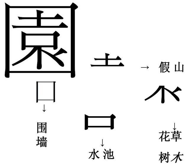 園林設(shè)計 圍墻水池假山設(shè)計