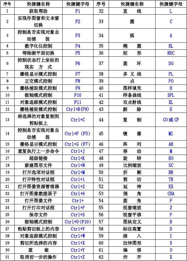 園林設(shè)計知識 CAD繪圖順口溜