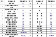 園林設(shè)計師必知：CAD繪圖順口溜