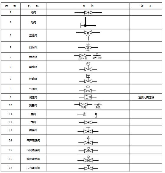 閥門圖例