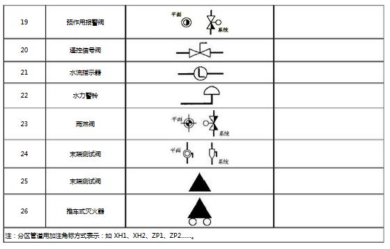 消防設(shè)施圖例