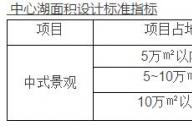 仿古建筑設(shè)計要素