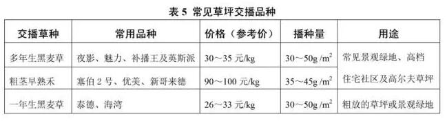 草坪全年度養(yǎng)護(hù)計劃