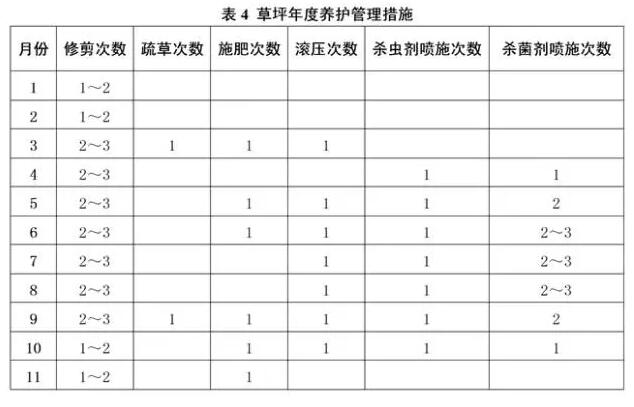 草坪全年度養(yǎng)護(hù)計劃