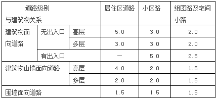 車道景觀設(shè)計