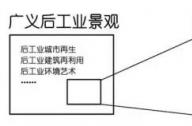 后工業(yè)景觀指的是什么？